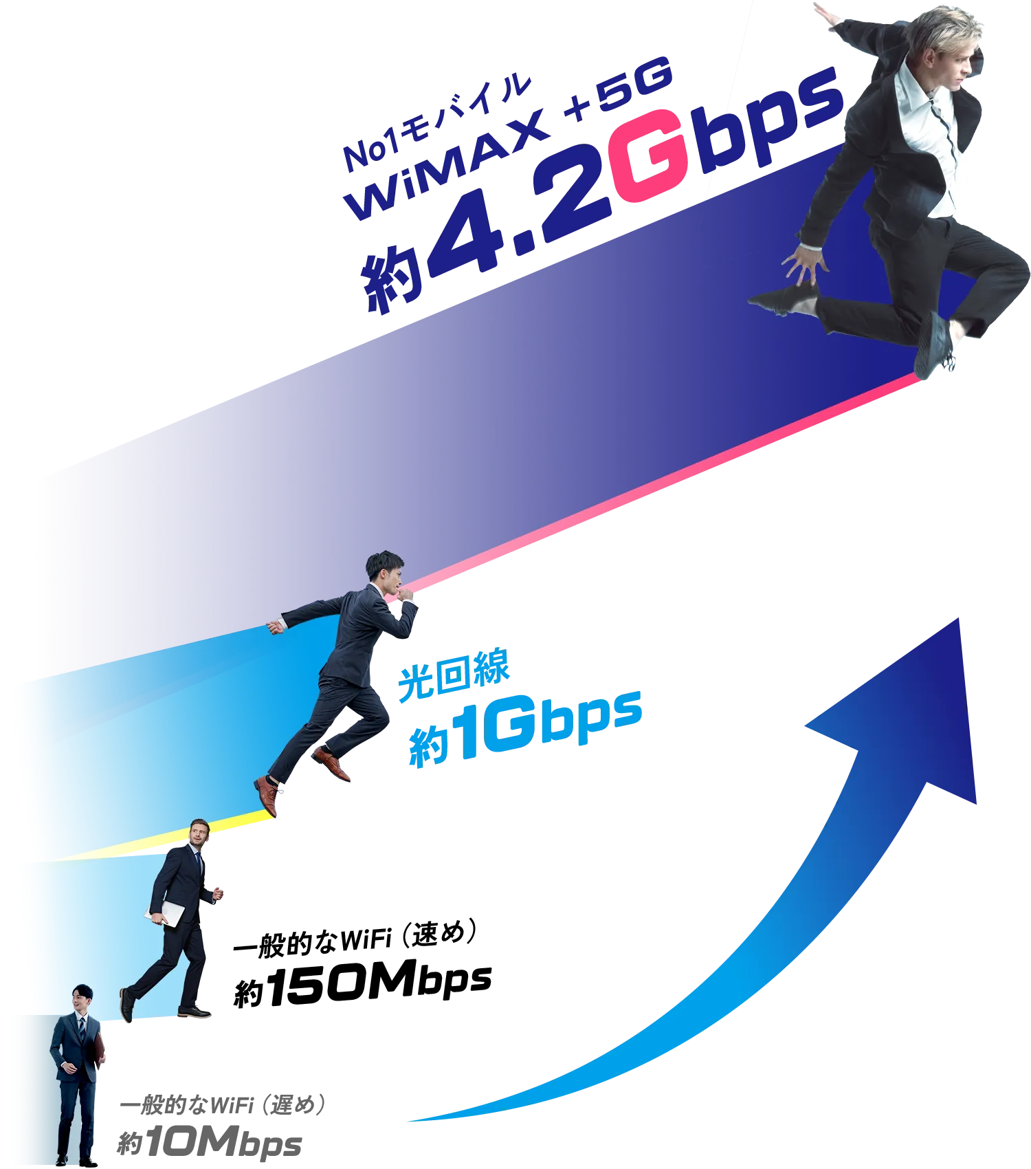 速さの比較イメージ画像